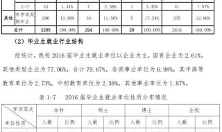 南京艺术学院成绩查询