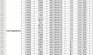 西华师范大学录取查询