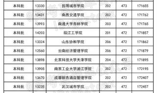 400分能上什么样的大学